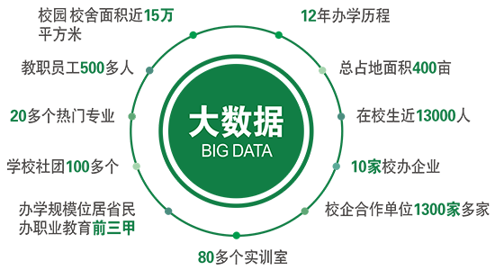 高新技校大數據