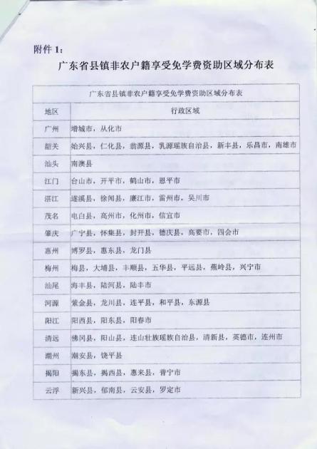 速速圍觀！2017-2018學年免學費初審結果公示