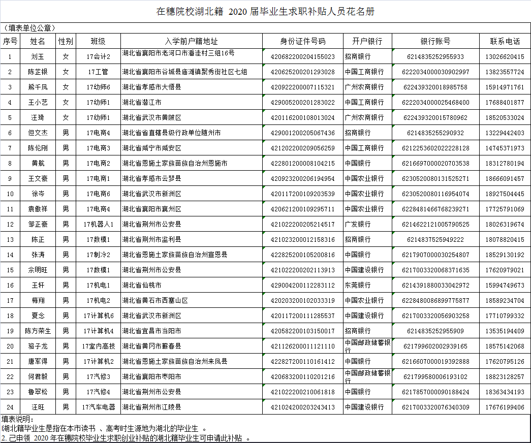 廣州市人力資源和社會保障局關于印發在穗院校湖北籍2020屆畢業生求職創業補貼申領指南的通知